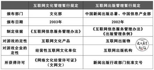 一文讀懂中國(guó)游戲產(chǎn)業(yè)監(jiān)管變遷 從探索到重塑
